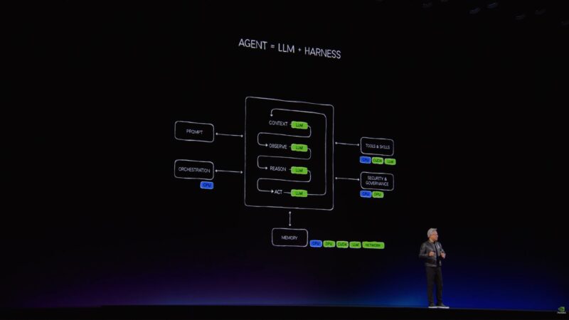 NVIDIA Computex 2026 Keynote Agent Harness Changes