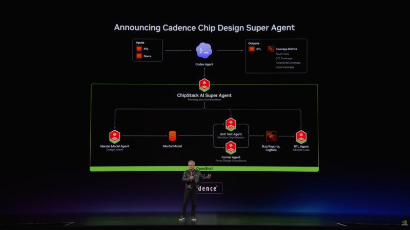 NVIDIA Computex 2026 Keynote Cadence Super Agent