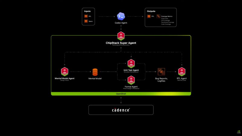 NVIDIA Computex 2026 Keynote Cadence Video 2