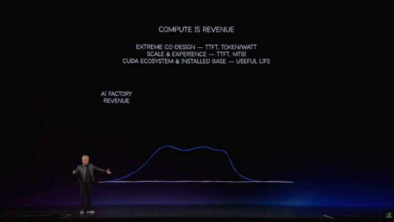 NVIDIA Computex 2026 Keynote Compute Is Revenue