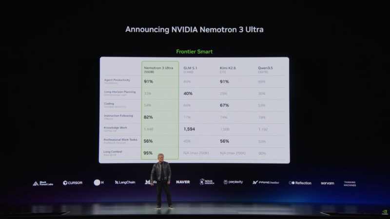 NVIDIA Computex 2026 Keynote Nemotron 3 Ultra