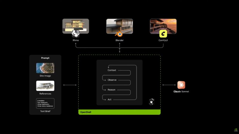 NVIDIA Computex 2026 Keynote RTX Spark Agentic Video