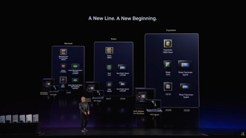 NVIDIA Computex 2026 Keynote RTX Spark Roadmap