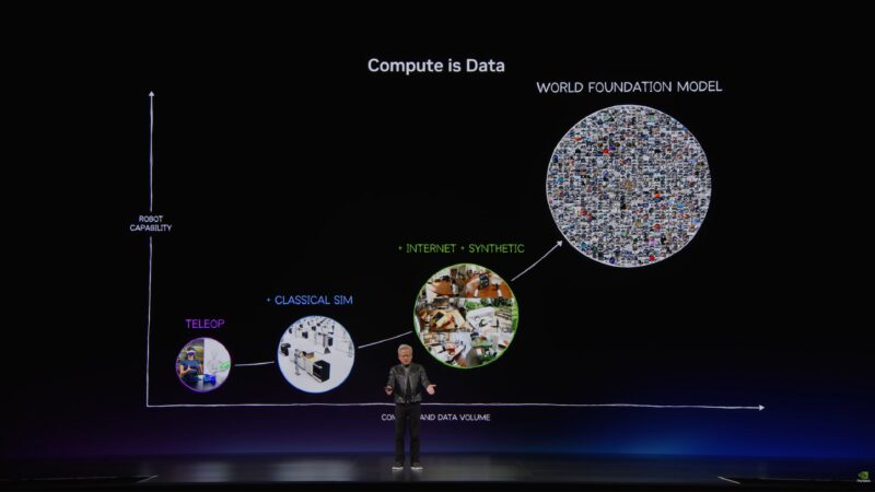 NVIDIA Computex 2026 Keynote Robotics Compute Is Data