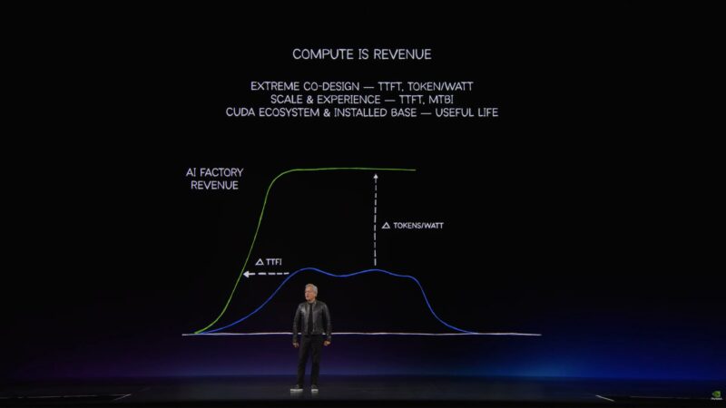 NVIDIA Computex 2026 Keynote TTW