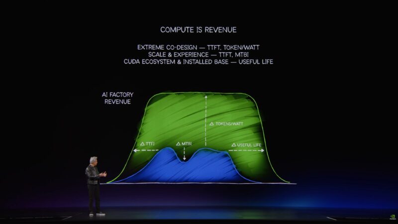 NVIDIA Computex 2026 Keynote Useful Life