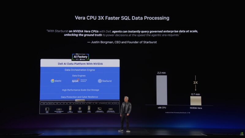 NVIDIA Computex 2026 Keynote Vera Benchmarks