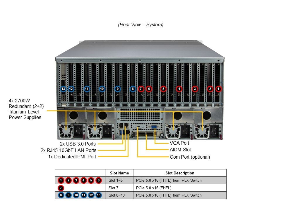 SYS-521GE-TNRT_callout_rear.JPG