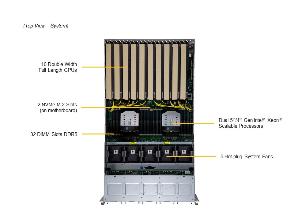 SYS-521GE-TNRT_callout_top.JPG
