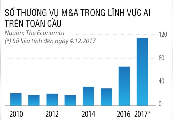 Sức mạnh của data + AI Suc manh cua data + AI