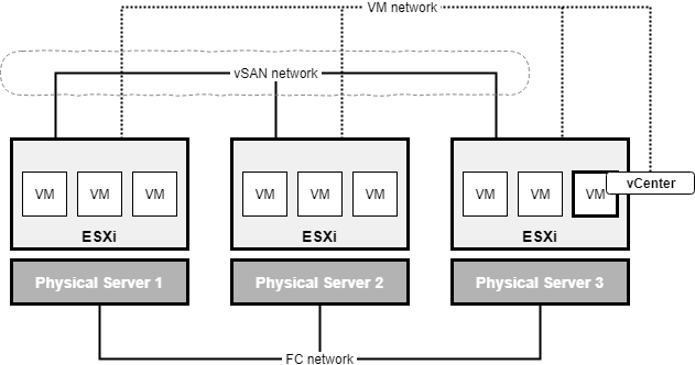 PCP-vSAN.png
