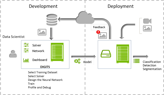 workflow2-624x362.png