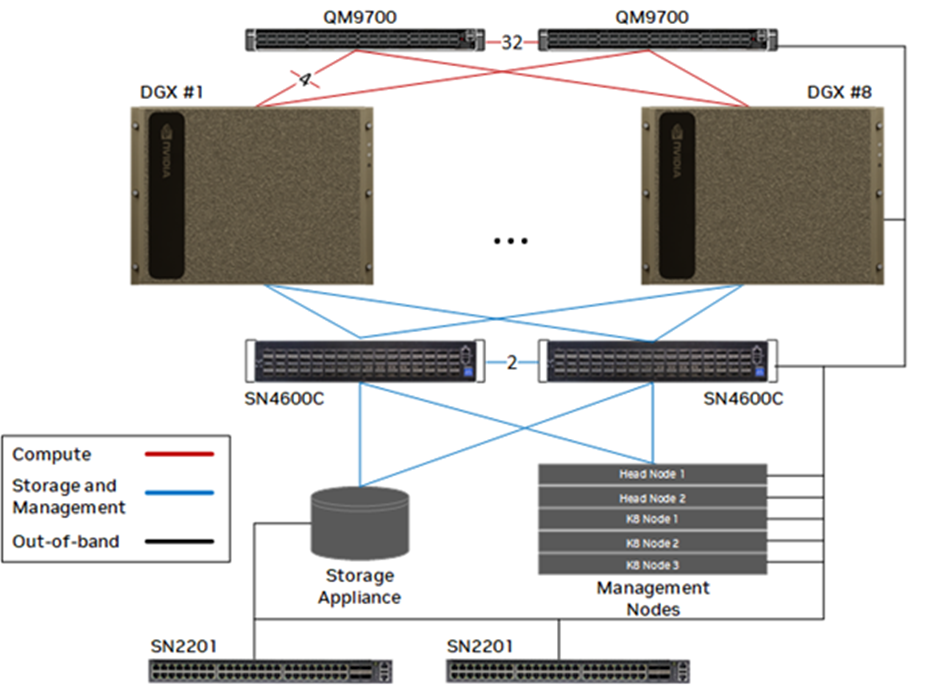TheGioiMayChu-Blog-Image-nvidia-ai-factory-12.png