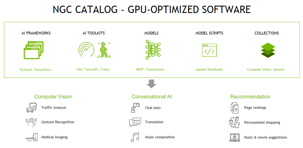 TheGioiMayChu-Blog-Image-nvidia-ai-factory-2.png