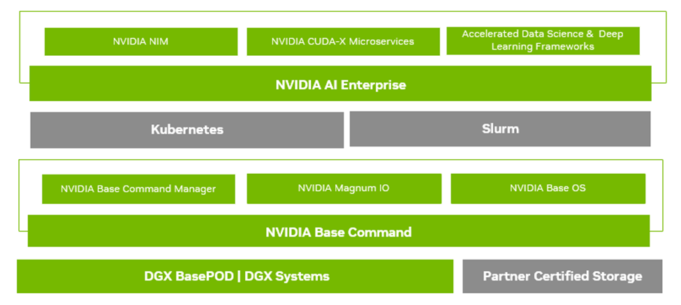 TheGioiMayChu-Blog-Image-nvidia-ai-factory.png